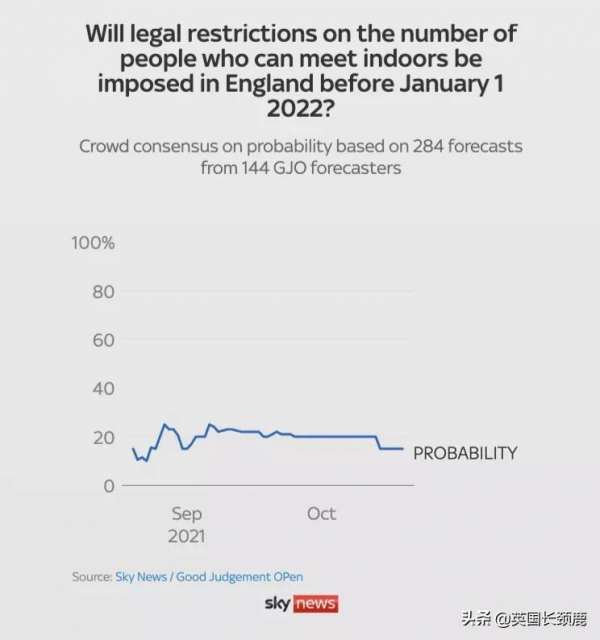 “英國日增10萬例不是夢！”各國開始禁飛英國！新增5.2萬例