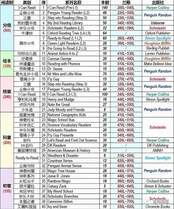 一本書讀了幾十遍,到底怎麼判斷可以進入下一個階段? 一本書讀了幾十遍,到底怎麼判斷可以進入下一個階段?