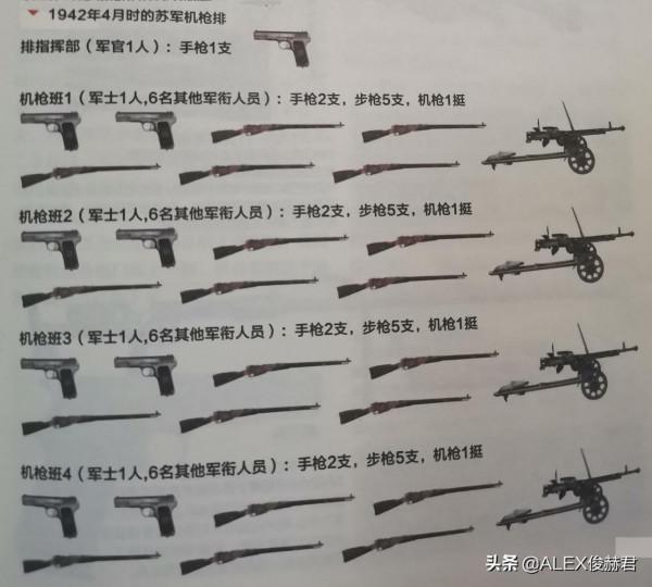 1942年的蘇軍機槍排:4挺12.7毫米重機槍,火力非常兇 1942年的蘇軍機槍排:4挺12.7毫米重機槍,火力非常兇