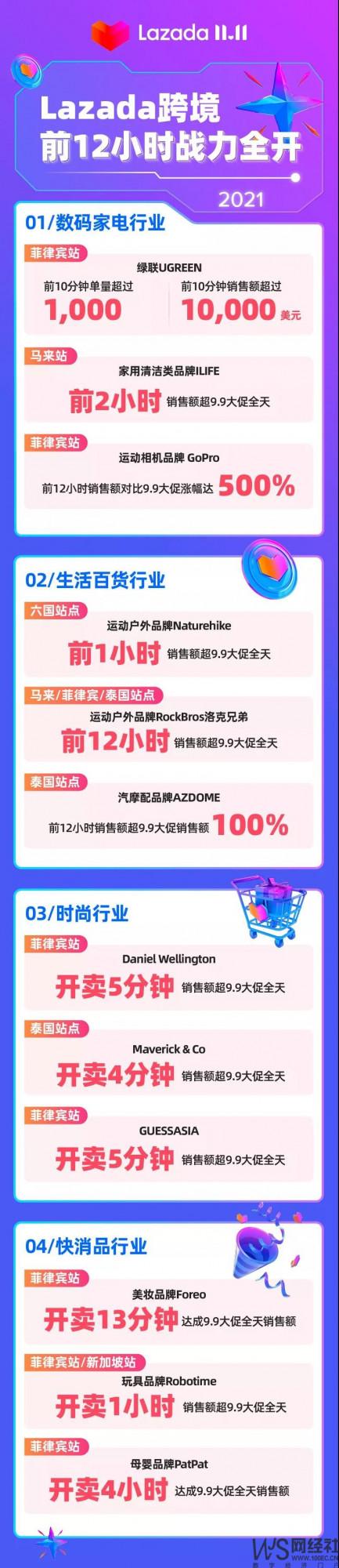 「雙11戰報」京東國際 洋碼頭 全球速賣通 Shopee等跨境電商資料 「雙11戰報」京東國際 洋碼頭 全球速賣通 Shopee等跨境電商資料