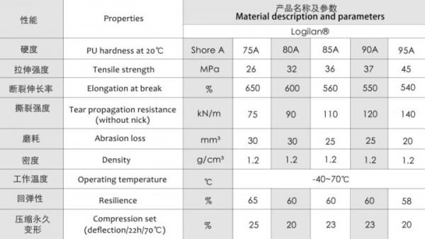 智慧物流倉儲系統構成和養護