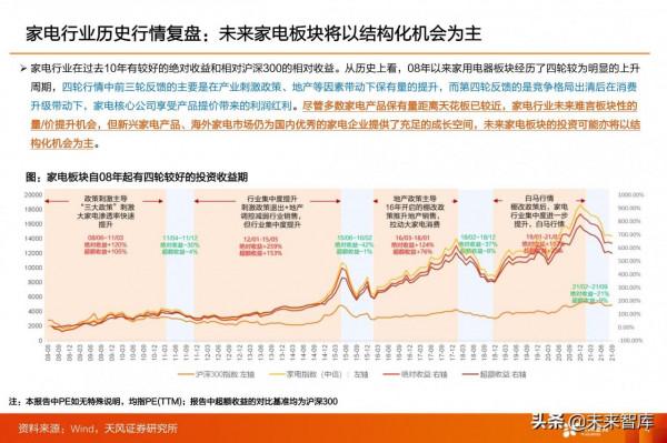 家電行業2022年投資策略：尋求業績增長方向