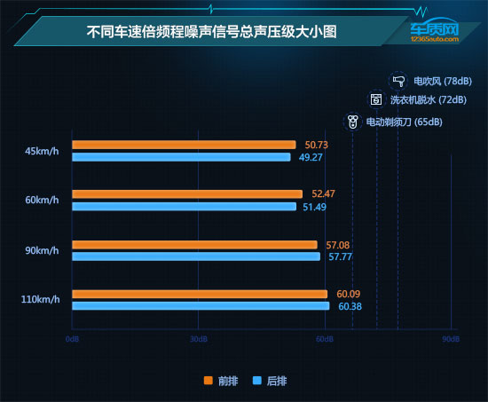資料說話:2021款吉利星越S舒適性測試報告 資料說話:2021款吉利星越S舒適性測試報告