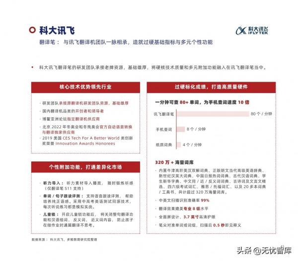 2022年中國教育智慧硬體行業報告