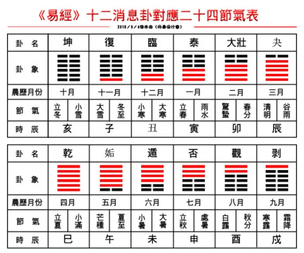 十二訊息卦 &vert; 雨水節氣，為什麼是三陽開泰