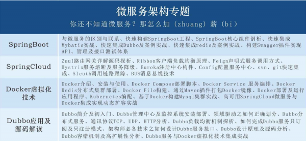 好好講一講：到底什麼是Java架構師（含福利放送)