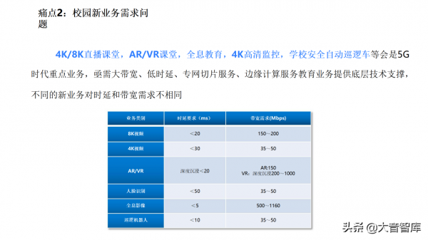 5G+AI智慧校園解決方案(PPT) 5G+AI智慧校園解決方案(PPT)