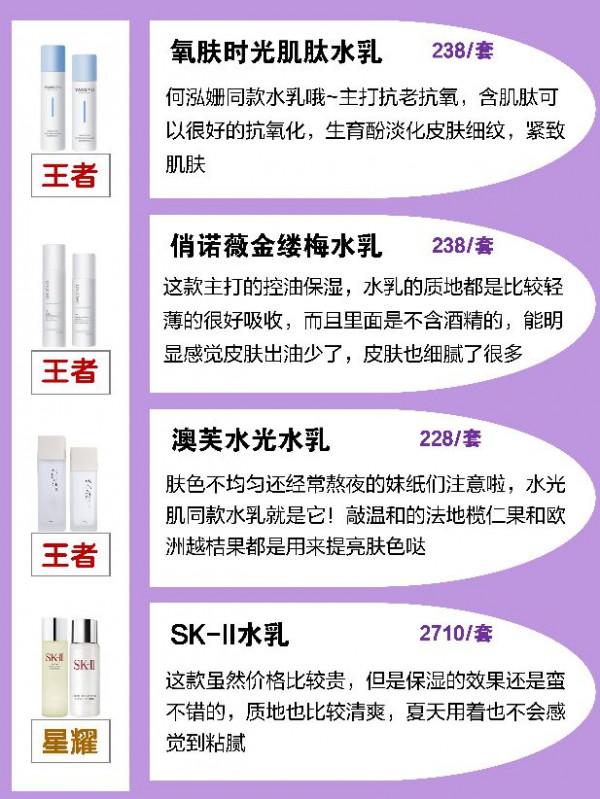 如何買到合適的水乳?