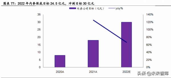 食品飲料行業研究:把握白酒結構性行情,重視大眾品拐點機會 食品飲料行業研究:把握白酒結構性行情,重視大眾品拐點機會