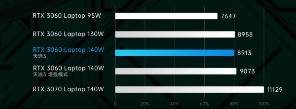 華碩天選3深度評測：這一代進步很大