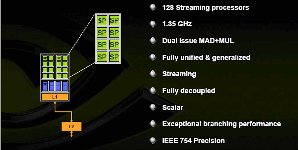 NVIDIA 的首款統一渲染器架構－Tesla (上)(1)
