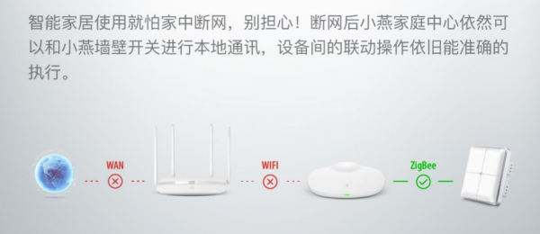 精裝房改造,小燕科技HomeKit全屋智慧家庭 初體驗 精裝房改造,小燕科技HomeKit全屋智慧家庭 初體驗