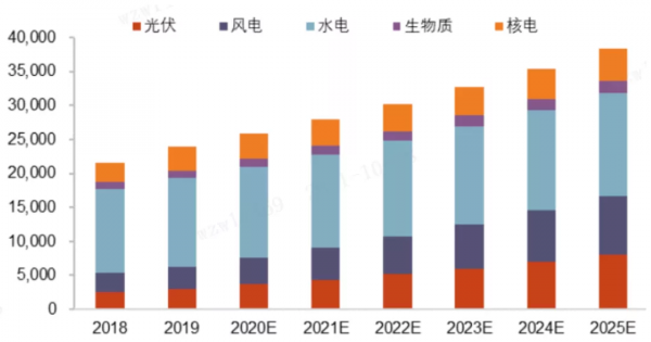 新能源賽道集體上漲!高景氣背後的邏輯是什麼?附基金推薦 新能源賽道集體上漲!高景氣背後的邏輯是什麼?附基金推薦