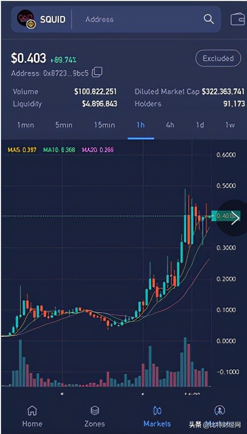 暴跌後反彈暴漲,魷魚幣是在幹什麼??到底誰是幕後操控者? 暴跌後反彈暴漲,魷魚幣是在幹什麼??到底誰是幕後操控者?