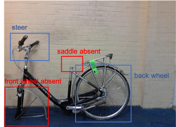 訓練AI要“什麼腳踏車”只用了1萬輛小破車 | ICCV2021 VIPriors