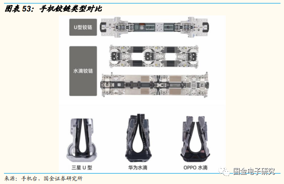 2022年年度策略:看好新能源及智慧汽車重點受益產業鏈 2022年年度策略:看好新能源及智慧汽車重點受益產業鏈
