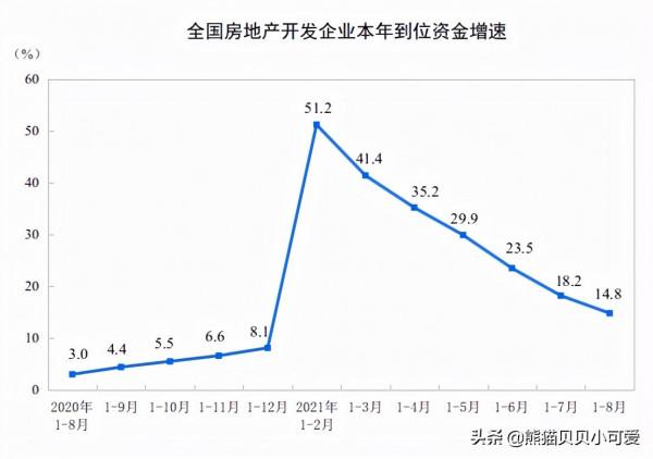 入窄門，見微光：專題解讀統計局公佈的8月中國70城房價最新資料