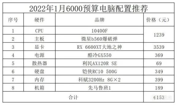 2022年1月電腦配置推薦 2022年1月電腦配置推薦