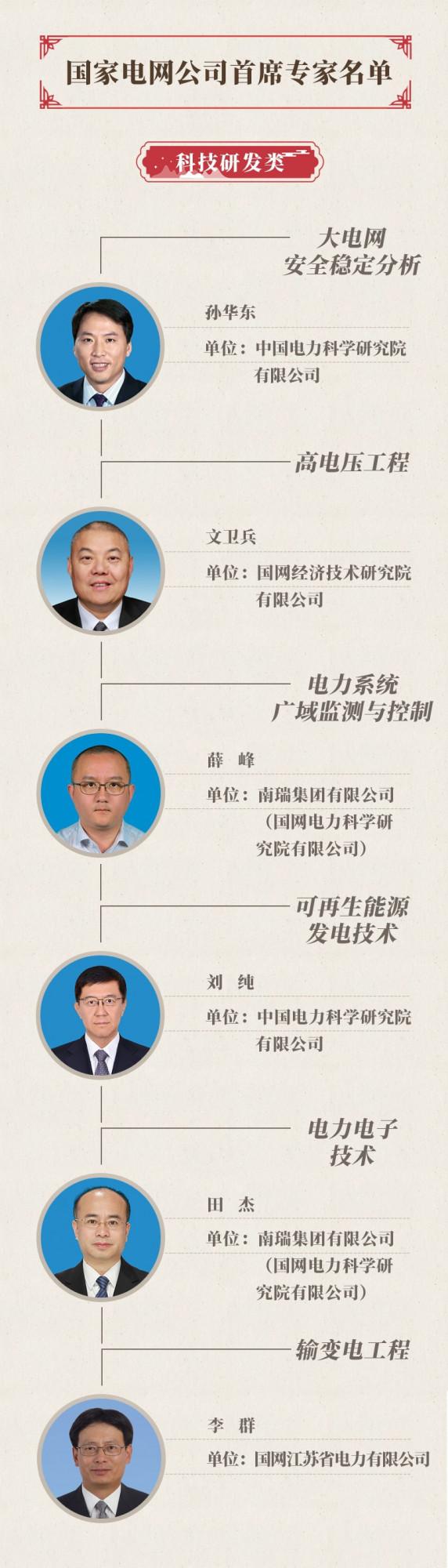 剛剛，國家電網公司首席專家名單公佈
