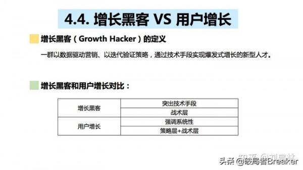 使用者增長的基礎、原理和方法論(模型) 使用者增長的基礎、原理和方法論(模型)