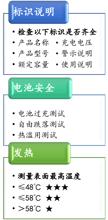 小寶測評｜誰是最暖最安全的充電暖手寶？