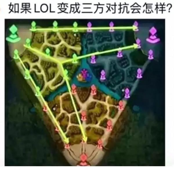 如果lol換成三路會是什麼樣呢？