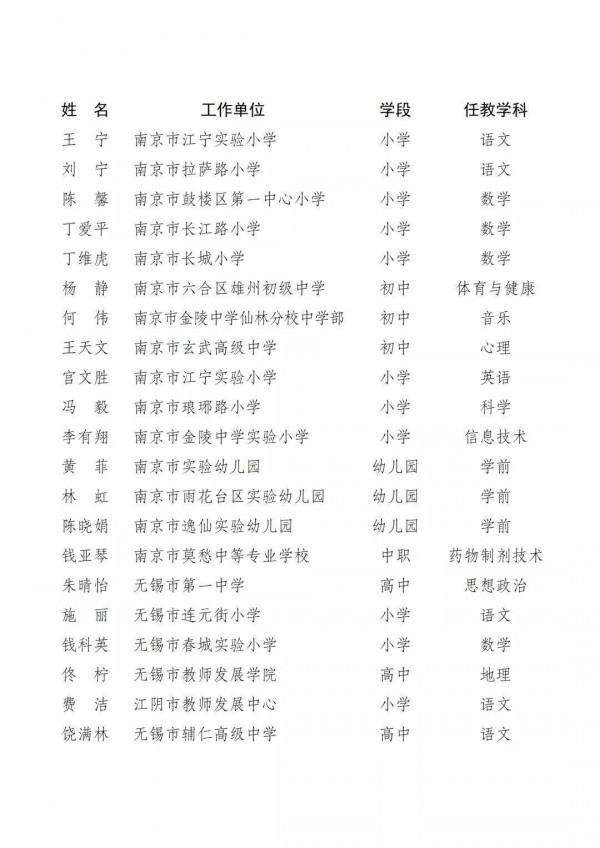 最新！江蘇省第十六批江蘇省特級教師名單公佈