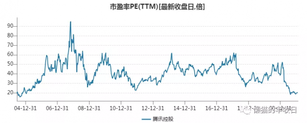 靜悄悄的抄底，打槍的不要