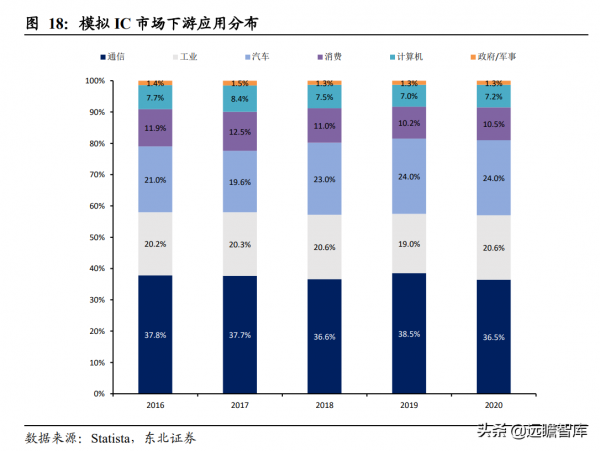 從訊號鏈到電源管理，思瑞浦：高速成長的模擬IC領軍企業