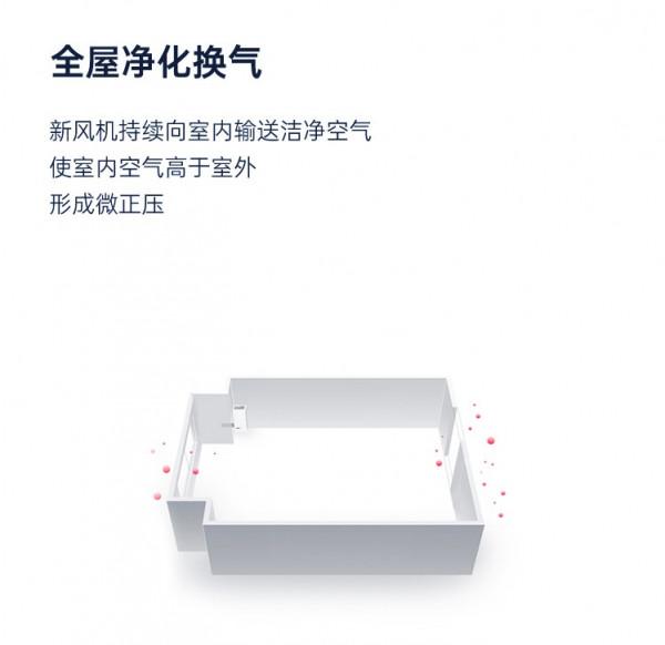 不到3000元的壁掛新風機能用？大土豆SUPER雖有取捨，但值得一試