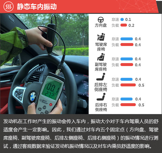 2021款寶馬X4新車商品性評價