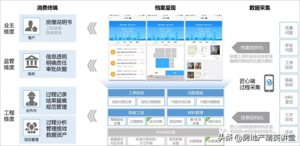 萬科領先的：BIM智慧建造解決方案