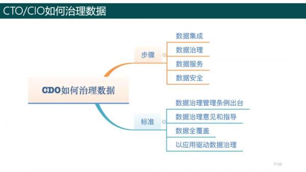 純乾貨，193頁PPT讀懂《數字化轉型方法論》