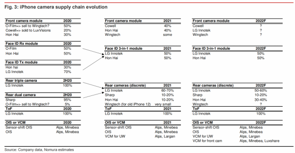 iPhone 14長啥樣？劉海要取消？這是野村的預測
