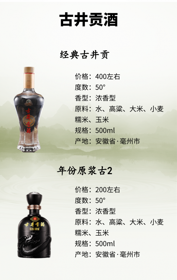 送禮自喝選酒指南!國內七大老牌白酒經典款介紹 送禮自喝選酒指南!國內七大老牌白酒經典款介紹