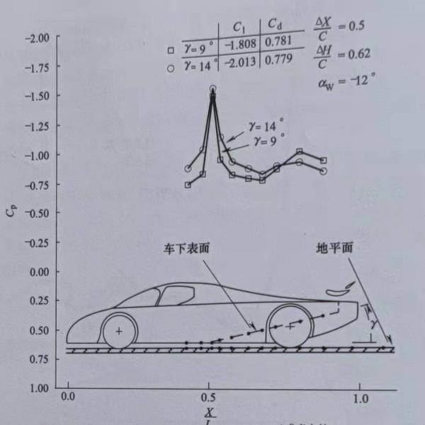 F1賽車知識科普之底板擴散器 F1賽車知識科普之底板擴散器