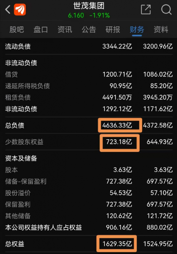 賣地、賣專案、賣股權！3000億地產巨頭&OpenCurlyDoubleQuote;自救&rdquo;：連上海外灘核心地塊也不要了