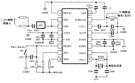 利用心理聲學低音擴充套件的音訊處理晶片——MaxxBass處理芯“騙”