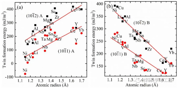 《Mater Des》：晶界偏析工程，提高合金強度和韌性