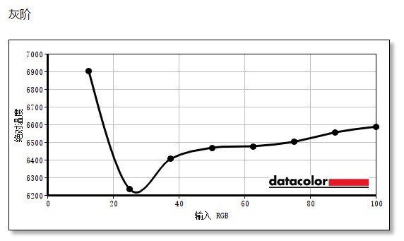 新面板新體驗!優派VX2716-2KC-PRO評測 新面板新體驗!優派VX2716-2KC-PRO評測