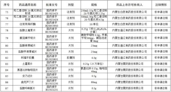 這些維生素、眼藥水、小兒止咳糖漿被登出！快看你家有嗎？
