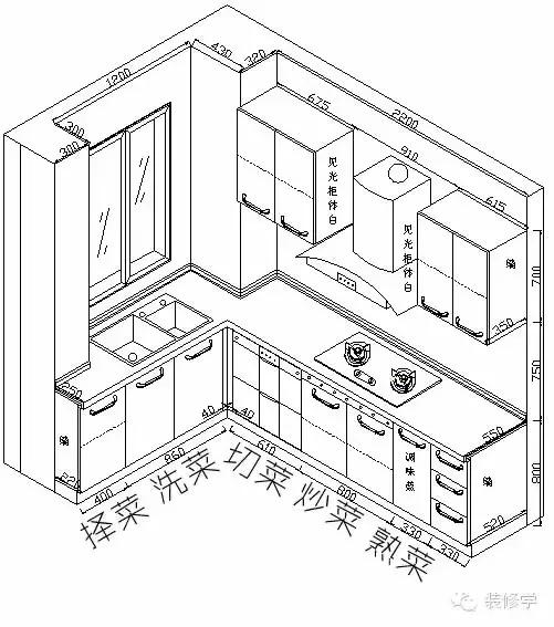 廚房規劃一文讀懂,所有細節都在這裡 廚房規劃一文讀懂,所有細節都在這裡