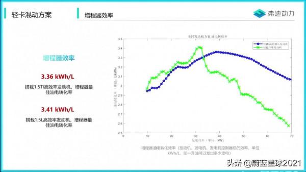 房車與超級混動DM-i，比亞迪增程式輕卡混動系統解讀
