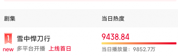 “王炸”變“炸彈”？看來央視把《雪中悍刀行》調深夜檔是多明智