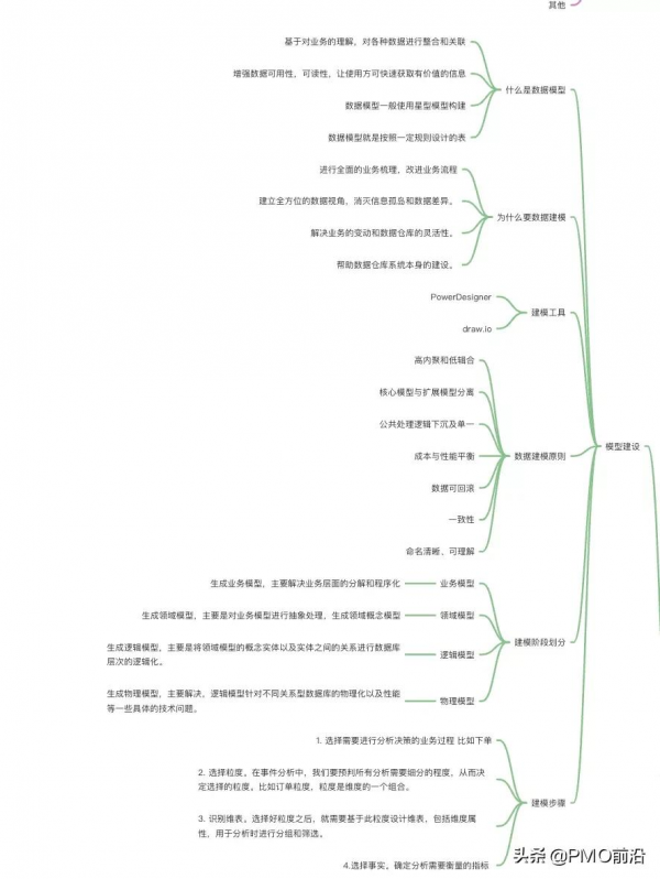 圖解企業級資料倉庫知識體系總結大全