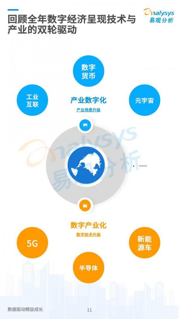 數字經濟2021大事記