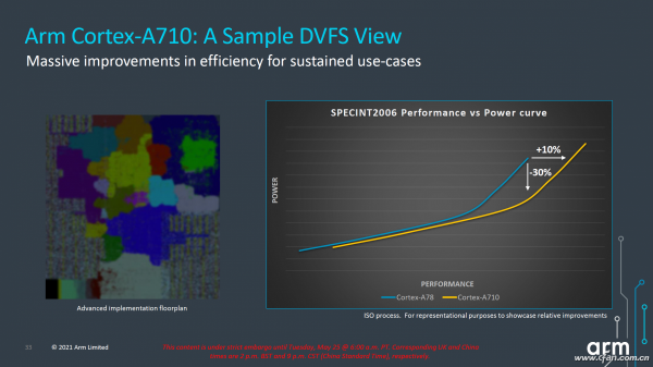頻(率)高一級壓死人!目前手機5G處理器主頻誰最高? 頻(率)高一級壓死人!目前手機5G處理器主頻誰最高?