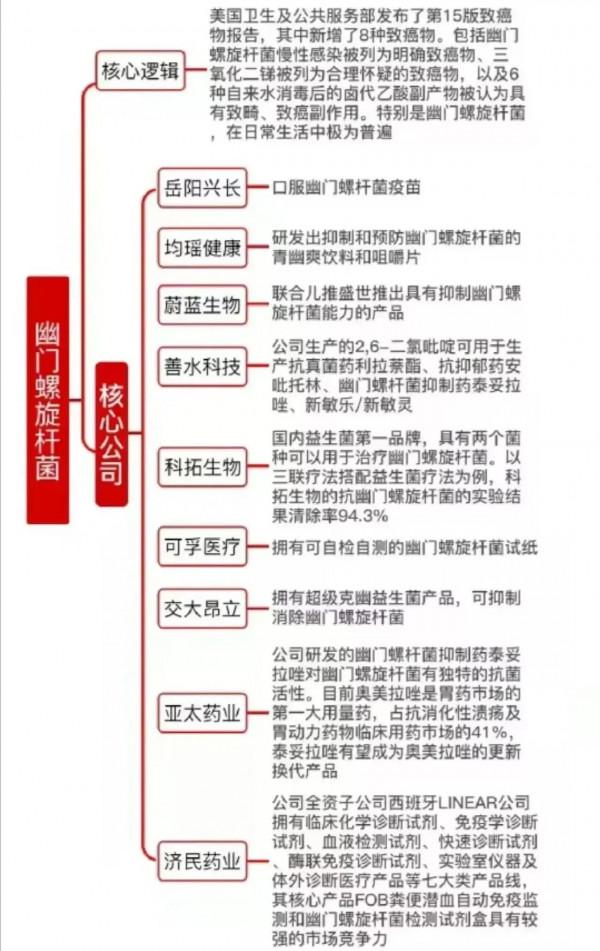 1.7覆盤：亂世出妖時代