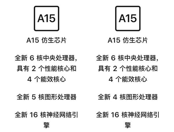 多花2000元值不值?看完這五點,就知道iPhone13和13Pro該怎麼選 多花2000元值不值?看完這五點,就知道iPhone13和13Pro該怎麼選