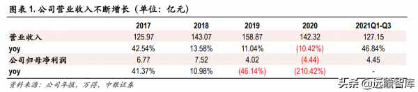 色紡紗產業領跑者，華孚時尚：行業需求擴大，寡頭壟斷收益凸顯